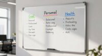 visible goals amid distraction